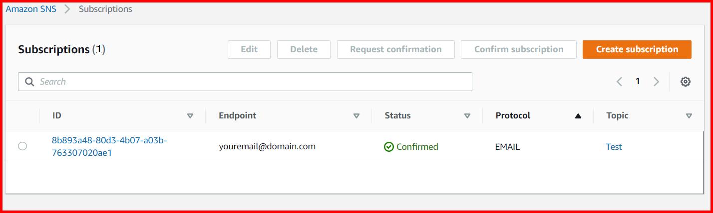 Picture showing the status of the subscription as confirmed
